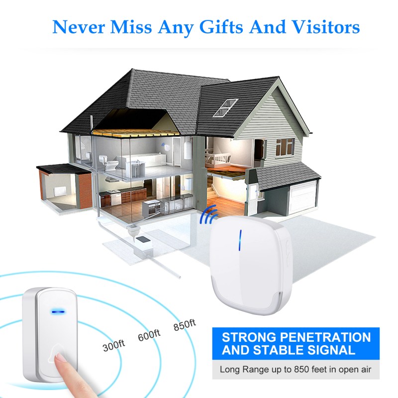 Wireless Doorbell White for Home Classroom Business with 58 Melodies 5 Levels Volume, 850 Ft Range 20