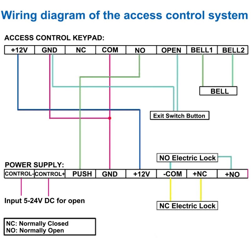 Power Supply Controller AC 110-240V to DC 12V for Door Access Control System & Video Intercom Entry 4 Power Supply Controller AC 110-240V to DC 12V for Door Access Control System & Video Intercom Entry 4