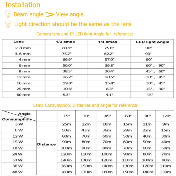IR Illuminator 850nm 30-LED IR Infrared Light with Power Adapter for CCTV Camera (90 Degree) 8