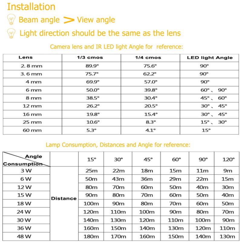 IR Illuminator 850nm 6-LEDs IR Infrared Light with Power Adapter for CCTV Camera (90 Degree) 21