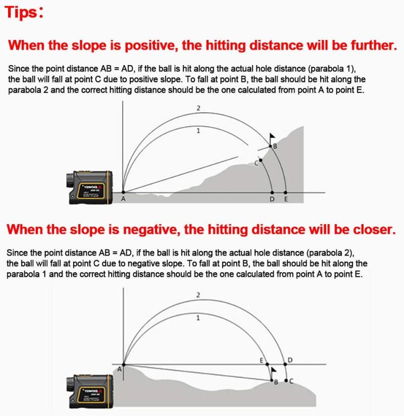 Telescope Laser Rangefinder Golf Rangefinder 7 Times Measurement Range Finder with Flagpole Locking Speed Scanning for Golf and Hunting, IP54 Waterproof 17