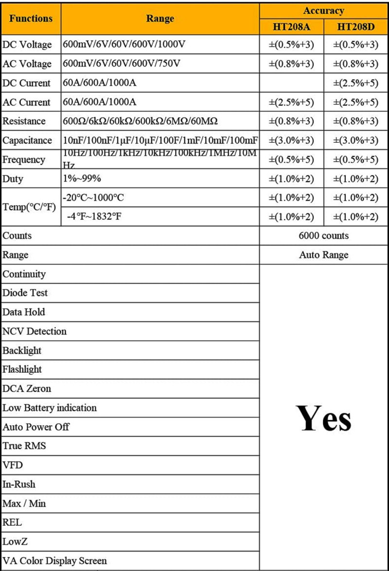 AC/DC Digital Clamp Meter 1000A True RMS Auto Range Professional Multimeter, AC/DC Current Amp Meter 6000 Counts 8