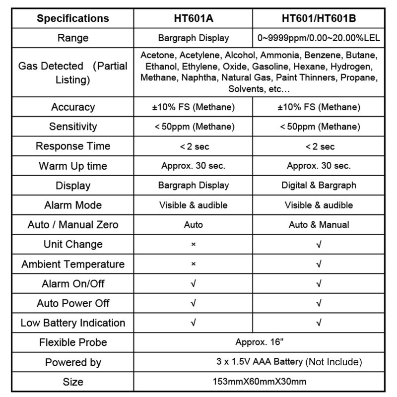 Gas Leak Detector Portable Combustible Gas Detector Handheld Gas Analyzer 8