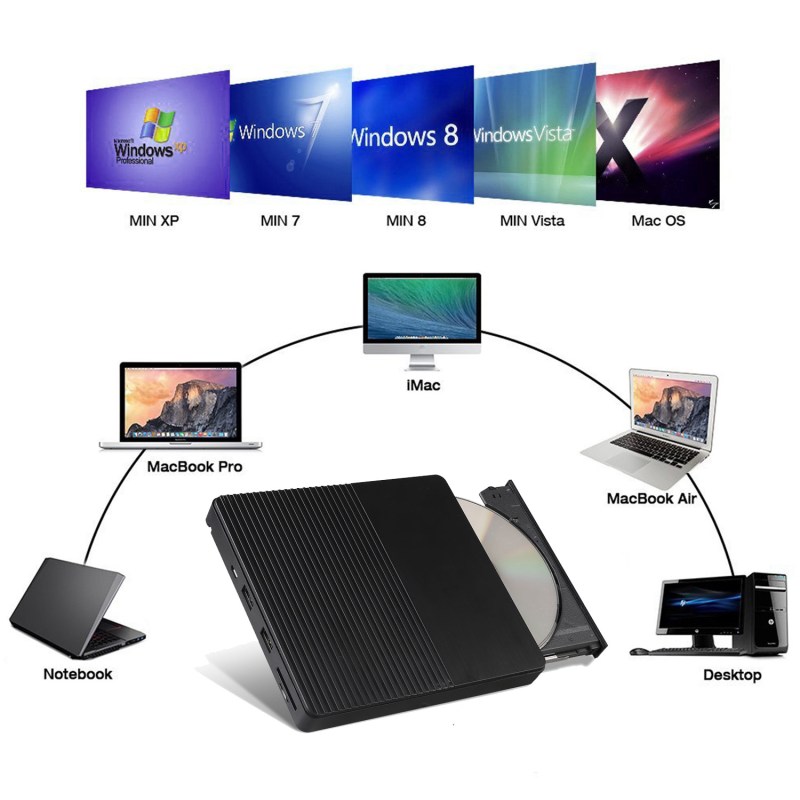 External CD DVD Drive USB 3.0 Type-C CD-RW DVD-R Combo Burner with SD/TF Slot, 2 USB 2.0 Port for PC Laptop Computer Windows 11/10/8/7 6