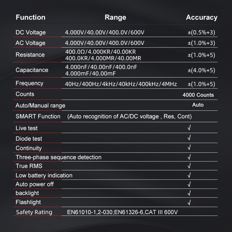 Digital Pen-Type Multimeter, Smart Voltmeter Ohmmeter for AC DC Voltage / Capacitance Resistance Continuity Diode / Phase Sequence 11 Digital Pen-Type Multimeter, Smart Voltmeter Ohmmeter for AC DC Voltage / Capacitance Resistance Continuity Diode / Phase Sequence 11