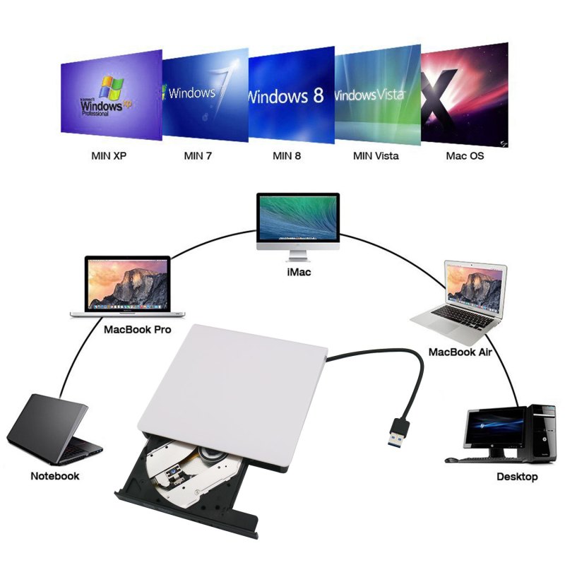 External CD DVD Drive USB 3.0 Portable Fits for DVD-R DVD-RW DVD+R DVD+RW DVD-ROM Super Speed Data Transfer White 6